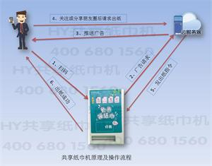 北京北京支付宝共享纸巾机服务器平台管理软