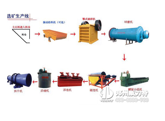 郑州威力特高岭土选矿设备精湛技术,成套高岭土选矿设备投资方案