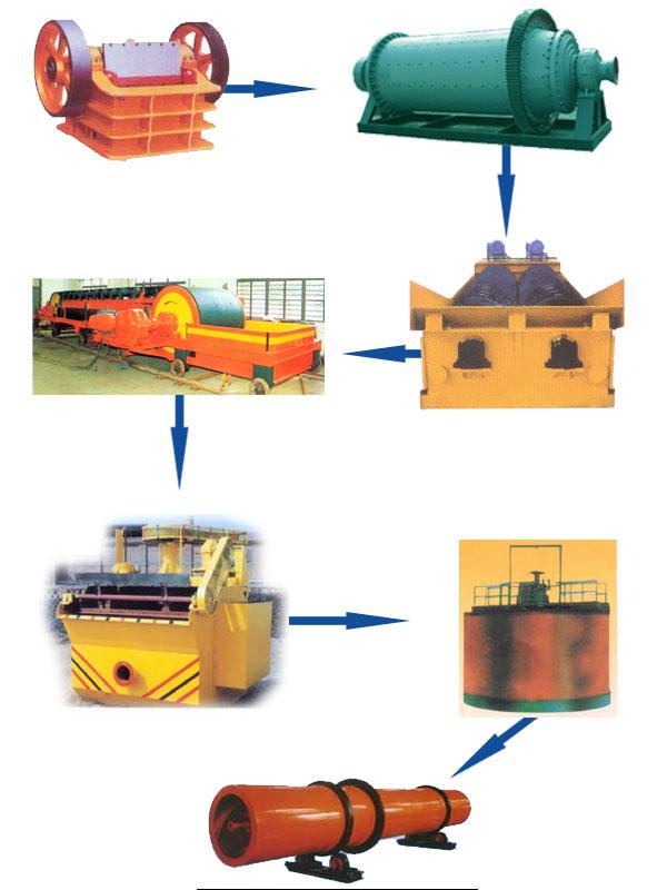 供应铂思特建筑修路用碎石生产线高效节能型砂石生产线钠长石选矿设备