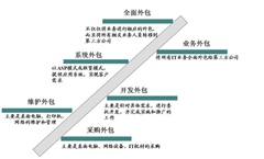 上海上海盐田IT维护外包、IT维护外包、请找维德信