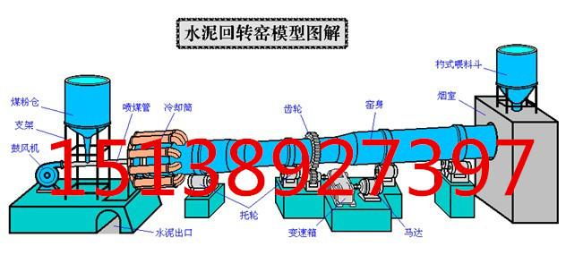 河南郑州供应——芜湖小型金属镁回转窑——技术指导