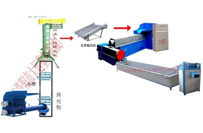 安徽安徽供应用于螺杆的大运塑料再生塑料造粒中的污染问题