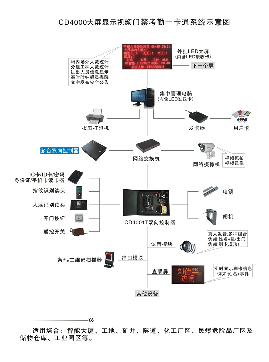 智能管理软件制作