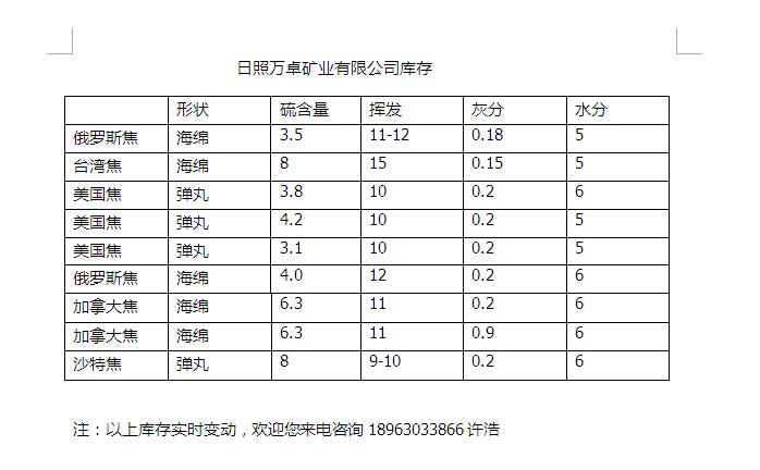 山东山东供应俄罗斯石油焦山东碳素用低硫海绵焦石油焦日照港进口石油焦价格