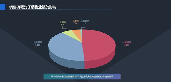 江苏苏州数字化技术加速改变传统企业的订货 管家婆软件 管家婆订货软件