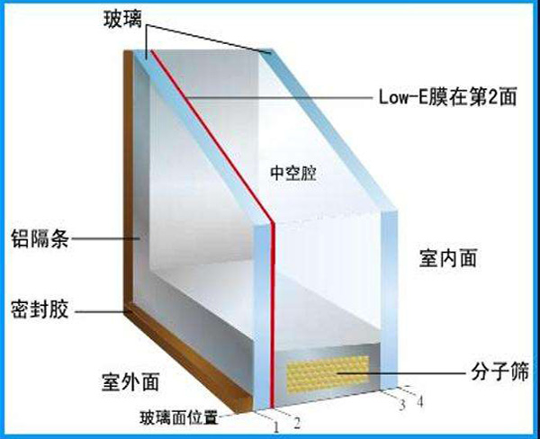 安徽合肥合肥瑞华(图),双层中空lowe玻璃,亳州lowe玻璃