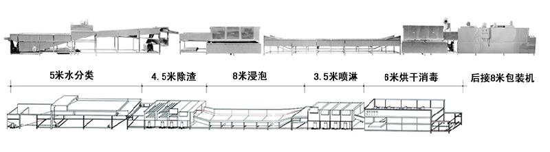 山东济南供应大型清洗消毒流水线H高产量自动化洗碗机