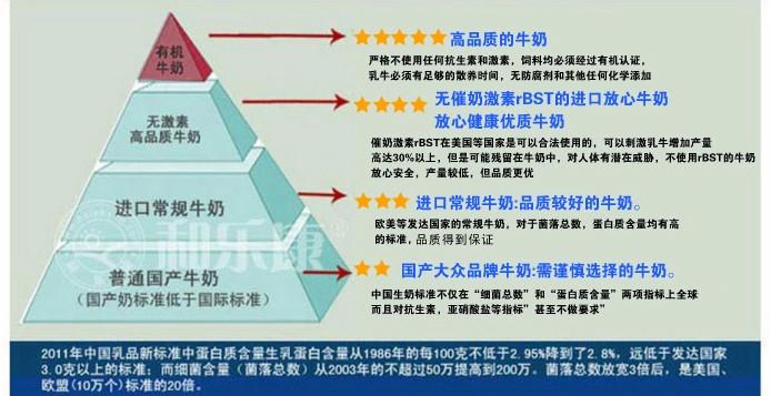 上海上海供应美国牛奶进口物流公司牛奶报关代理