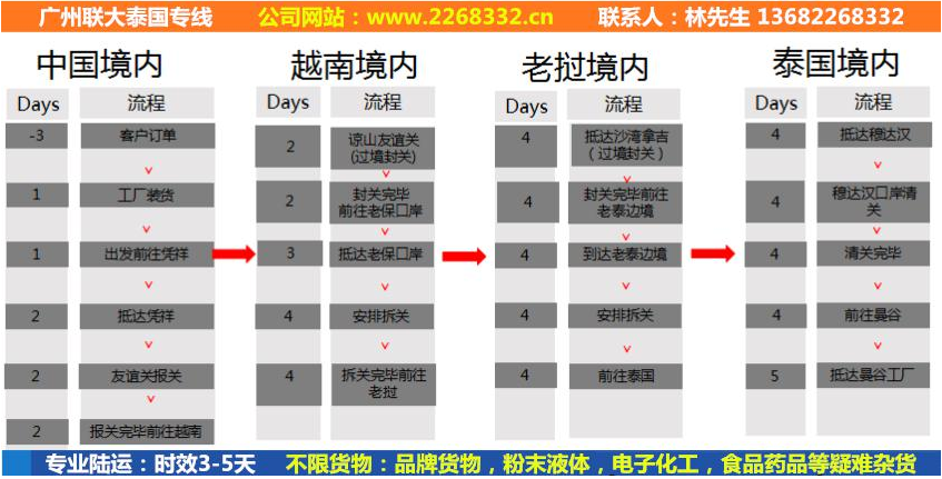 广州到泰国化妆品运输 广州到泰国品牌货商检报关 中泰物流运输价格