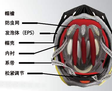 越南头盔进口报关