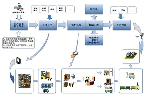 福建福建三明仓储管理软件-仓储管理软件服务-厦门蓝兴泰(推荐商家)