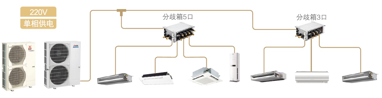 福建福州福州三菱中央空调厂家直销价格