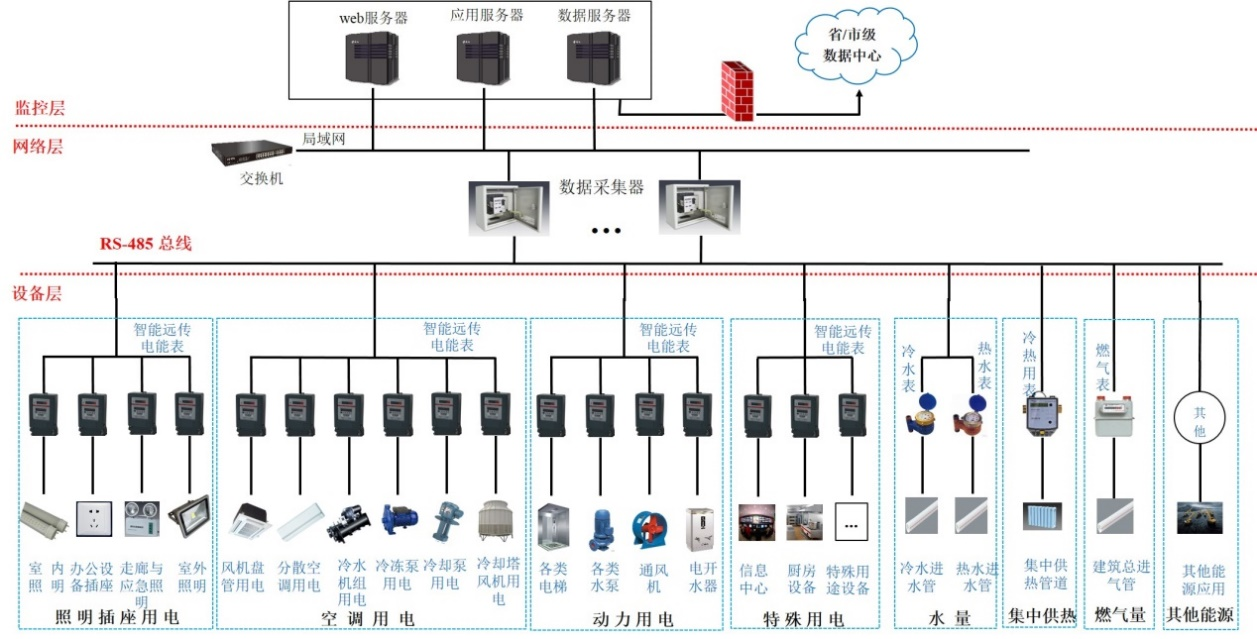 山东济南中央空调节能控制系统