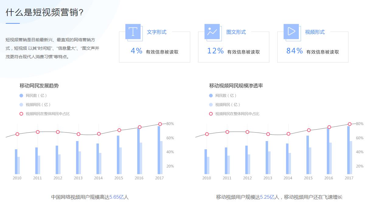 广东广州广告合作 - 竞科网络