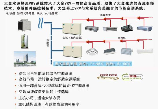 山东德州大金VRV商用中央空调水源热泵VRV深圳总代理