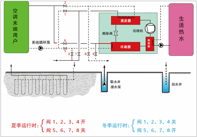 辽宁沈阳供应地源热泵