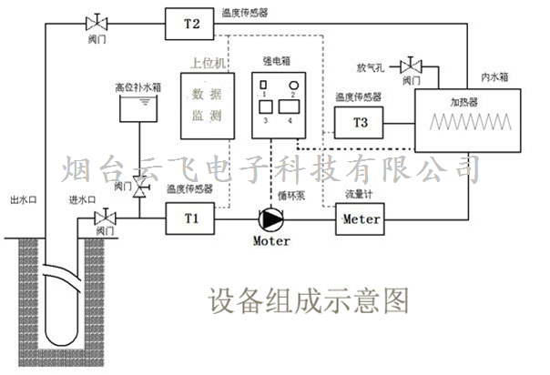 山东烟台供应冻土温度场监测冻土层测温仪表厂家