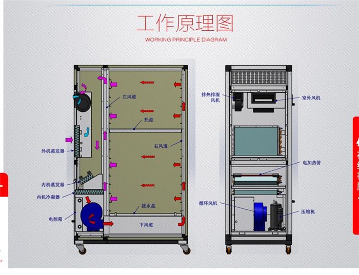 江苏江小型热泵烘房|热泵烘房|家用型热泵烘房