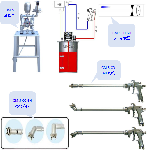上海上海供应 CQW-6H手动万向头喷涂机