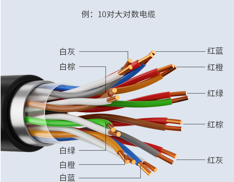 大对数电缆深圳代