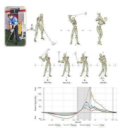 山西长治AMM3D-TPI3D高尔夫分析系统