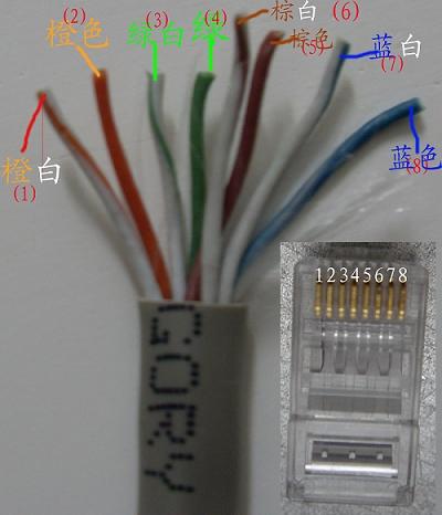 专业昆山拉网络线，专搞家庭装修后接宽带网络线-电话线、做水晶头