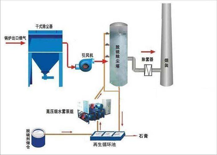 窑尾除尘器防腐涂