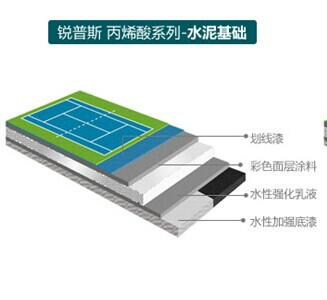 供应广西高氯化聚乙烯防腐涂料