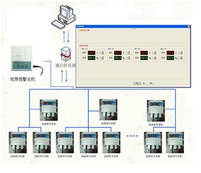 药厂冷库温湿度报警控制花卉园林温湿度报警控制瑜伽馆健身馆温湿度监控