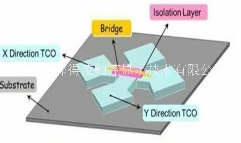 广东深圳邦得凌透明OC光刻胶 高深宽比光阻