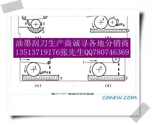 黑龙江黑龙江供应油墨润滑剂对刮刀的影响