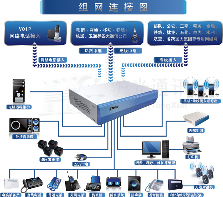 供应广州集团电话