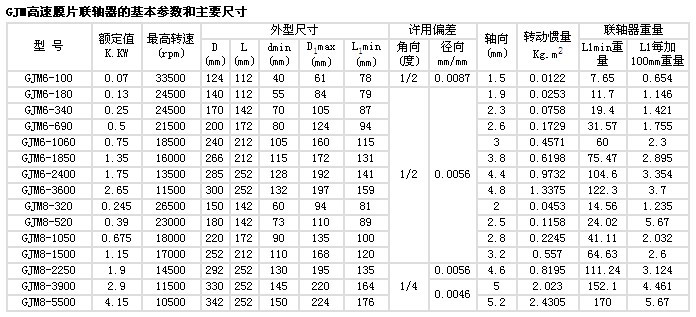 上海上海供应GJM高速膜片联轴器