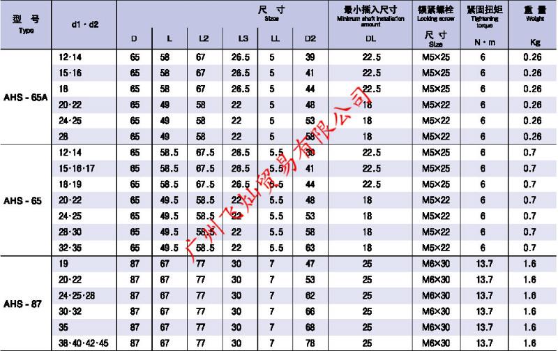 广东广州供应日本ISEL联轴器AHS系列AHS-65AAHS-65AHS-87（原装正品）