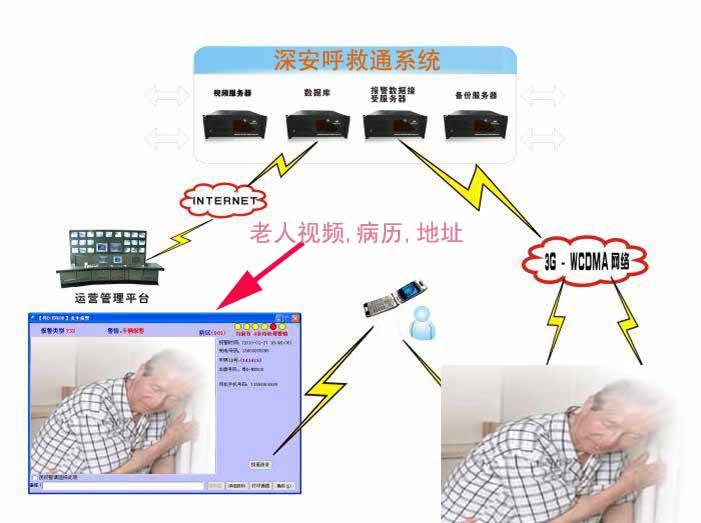 供应老人电子保姆，老人紧急报警器