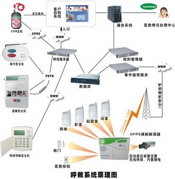 电子保姆_电子保姆批发_电子保姆报价