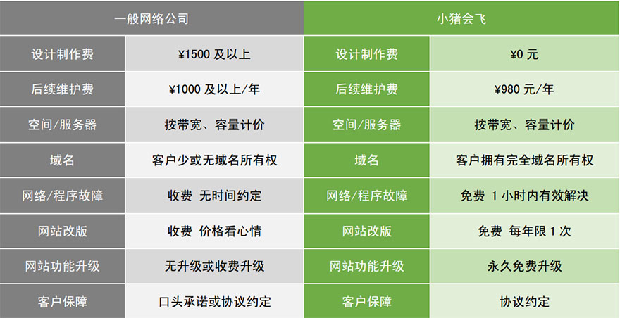 山东山东供应网站管家（含域名、国内空间)小猪济南做网站；济南建站；济南网站开发；济南网站建设；济南小猪会飞网站建设