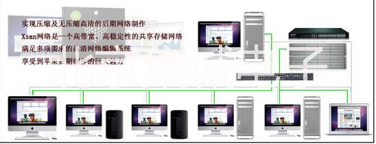 北京北京真人秀栏目苹果XSAN光纤非编网