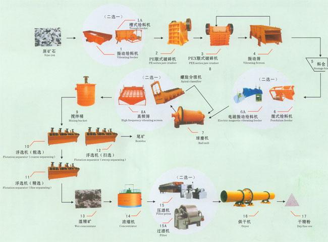 供应铂思特选超纯铁精矿设备河沙选铁河砂选铁磁铁矿精选机铁矿干选机