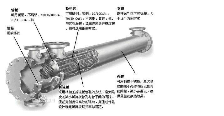 供应U型管式换热