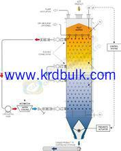 上海上海粉体流冷却器KRD