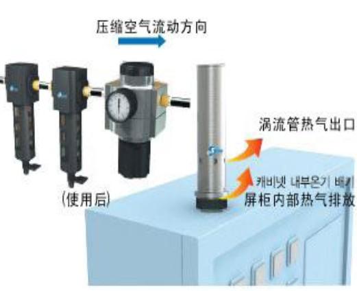 供应机箱冷却器机柜冷却器