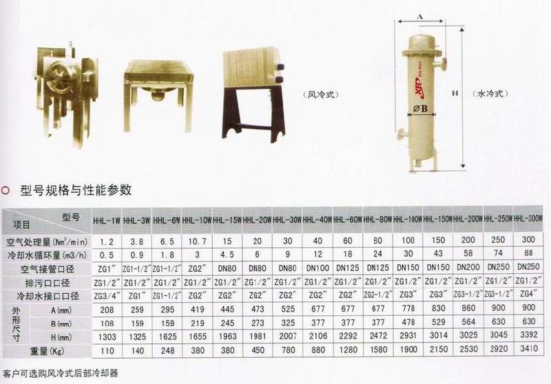 河北保定供应保定空压机配套设备后部冷却器