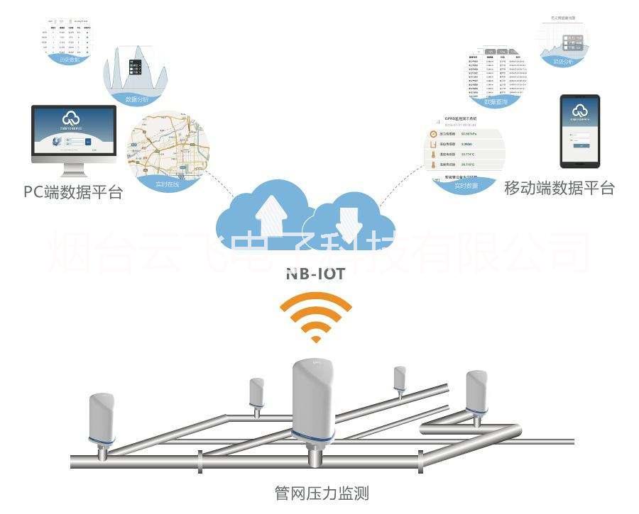 山东烟台NB-IOT电池供电无线测温_无线温度监控系统公司