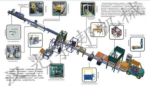 河北河北供应蓄电池铅酸电池半自动包装流水线生产厂家 电池包装流水线