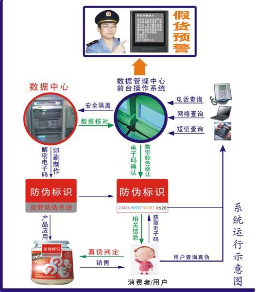 广东深圳供应iphone手机电池防伪查询消费者注重电池质量