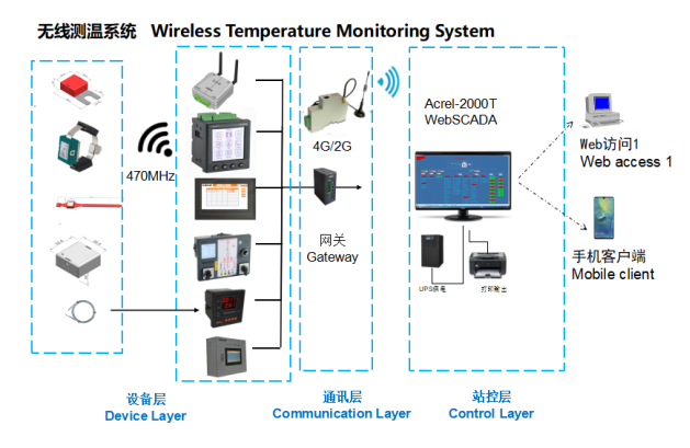 上海上海温度巡检装置安科瑞厂家供应