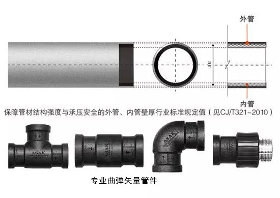 北京北京中央空调铝合金衬塑复合管 铝合金衬塑管