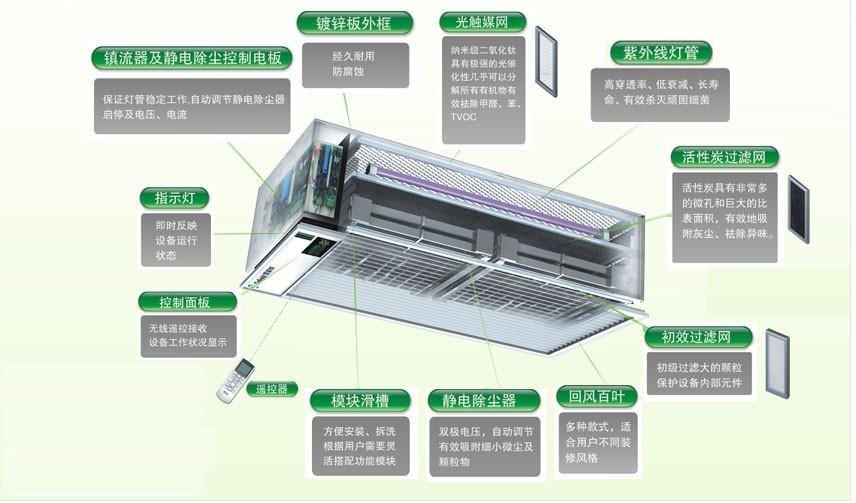 供应中央空调空气净化器