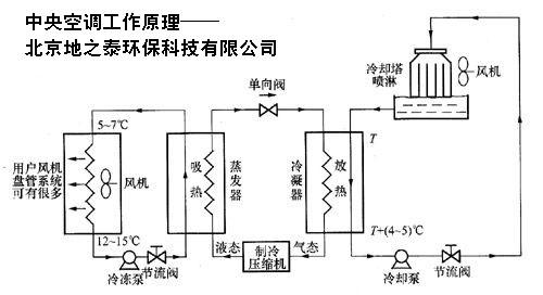 河北沧州供应制冷取暖设备冷暖两用空调首选河北广绿环保